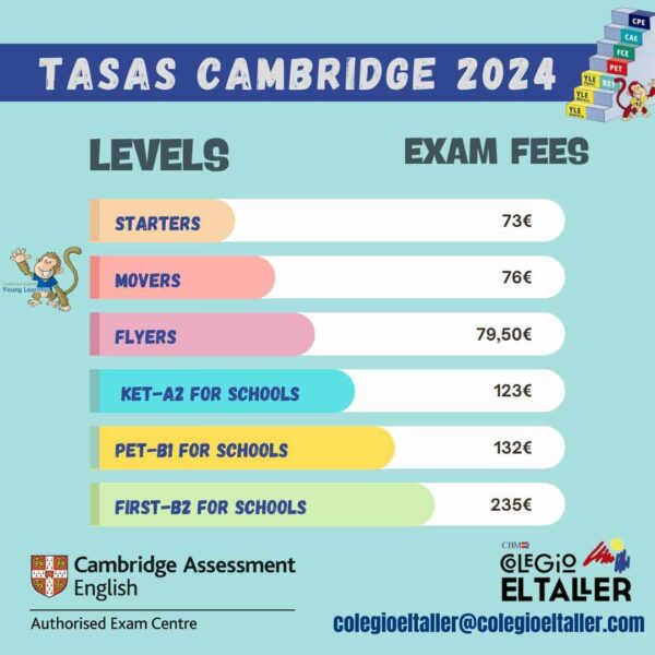 Tasas Cambridge